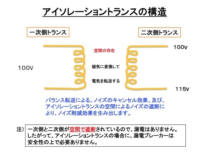 プロケーブルの評判 アイソレーショントランスの実力は如何に: たびじ が語る 星空のくるま